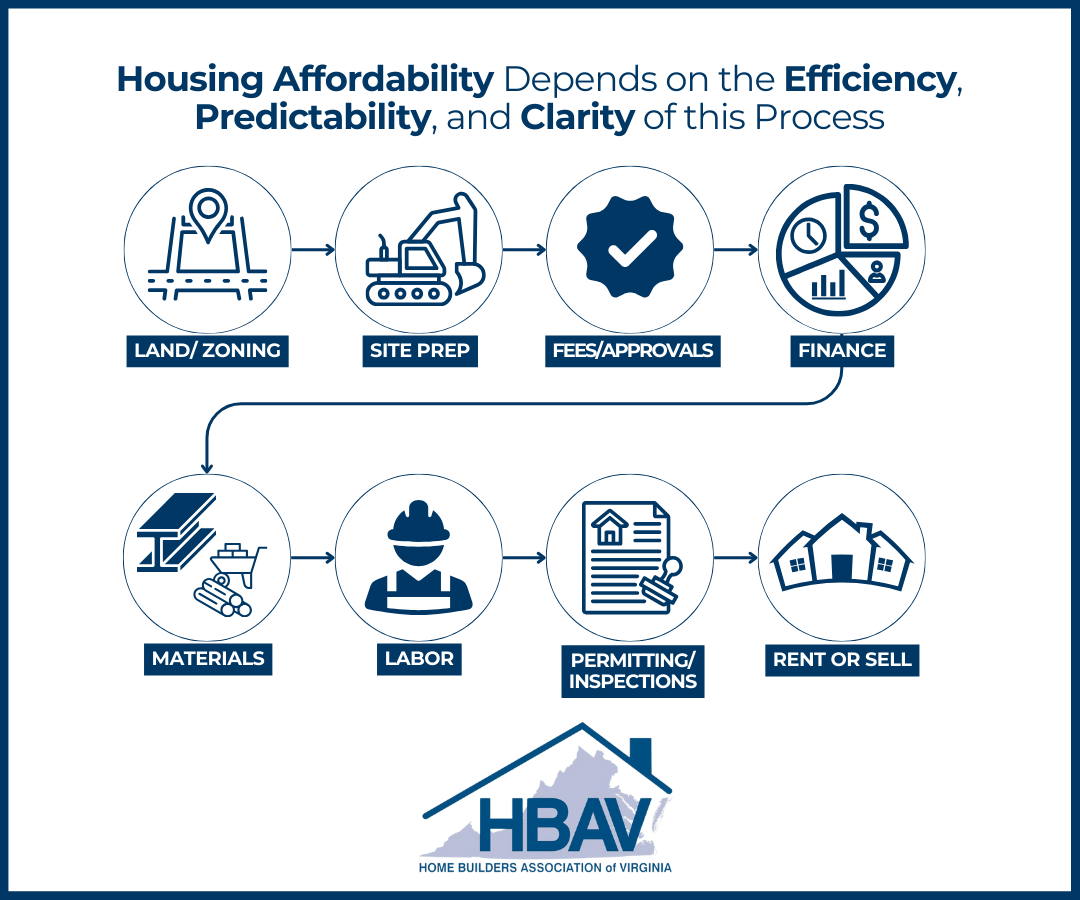 Affordability graphic