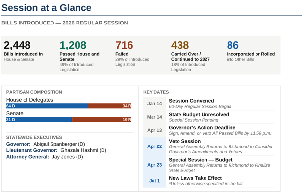 2026 Session at a Glance HBAV