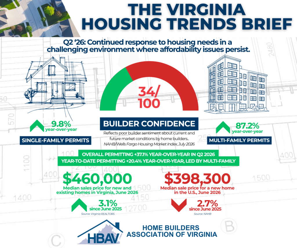 HBAV Housing Trends Brief Infographic